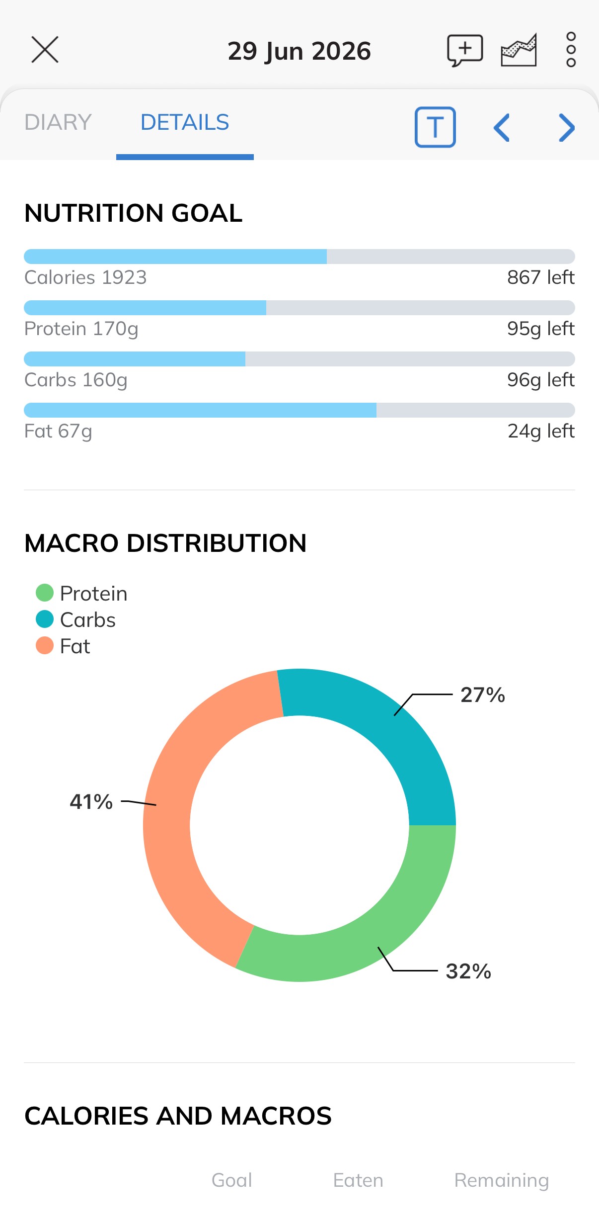 Suivi nutrition et macros